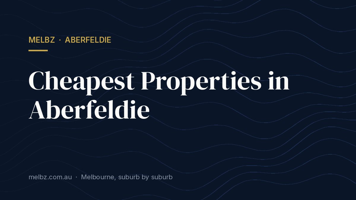 Title card: Cheapest Properties in Aberfeldie