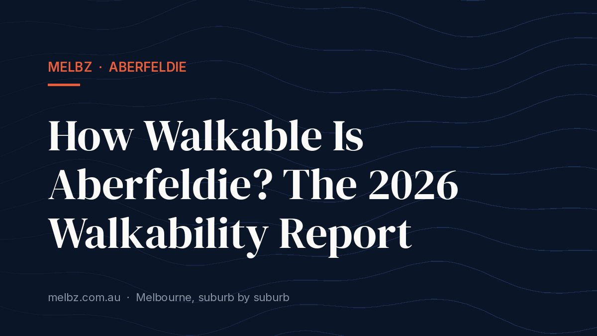 Title card: How Walkable Is Aberfeldie? The 2026 Walkability Report