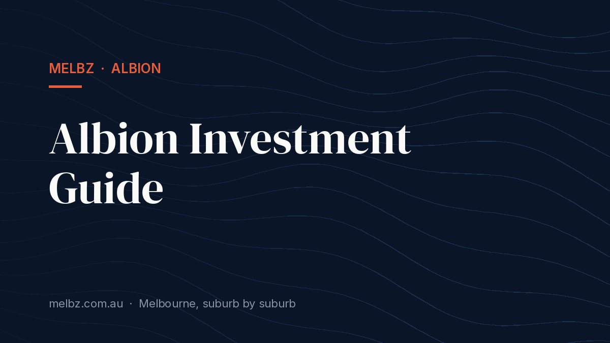 Title card: Albion Investment Guide