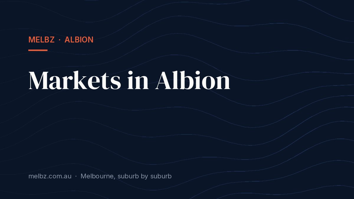 Title card: Markets in Albion
