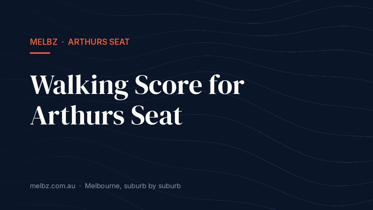 Title card: Walking Score for Arthurs Seat