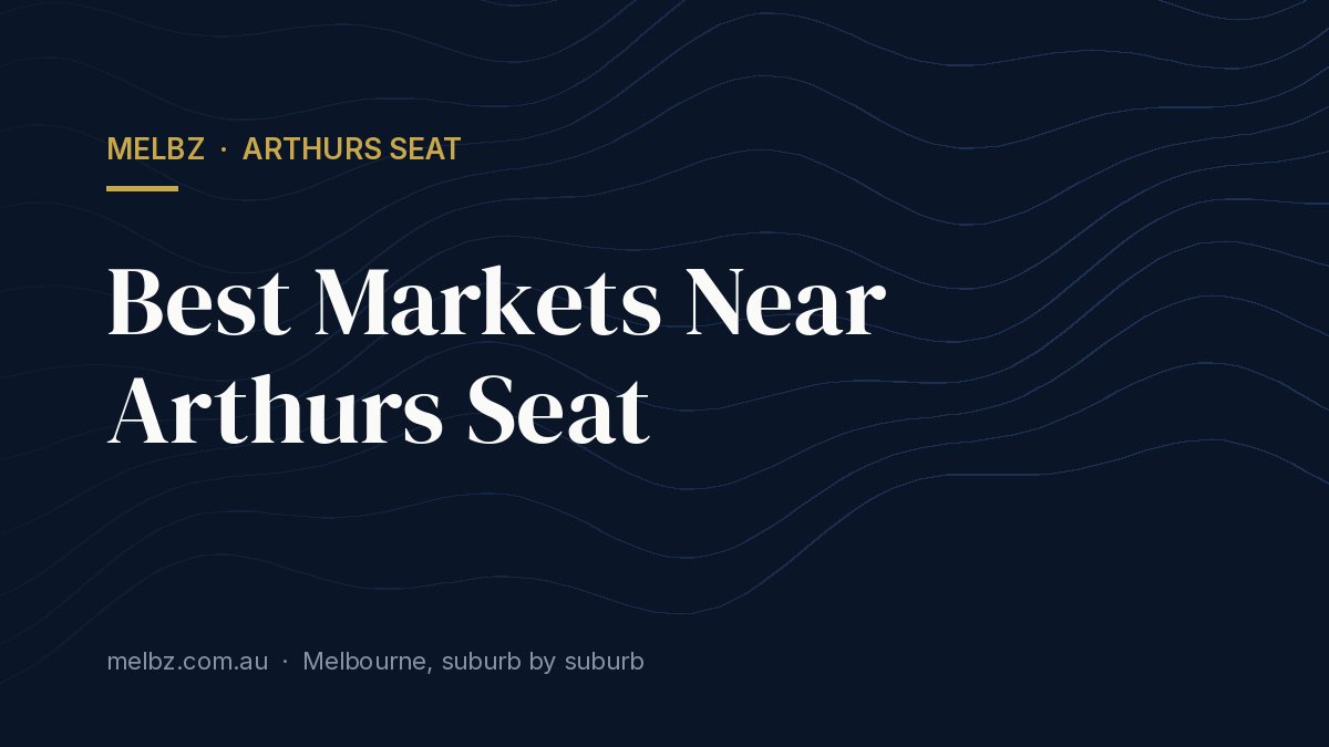 Title card: Best Markets Near Arthurs Seat