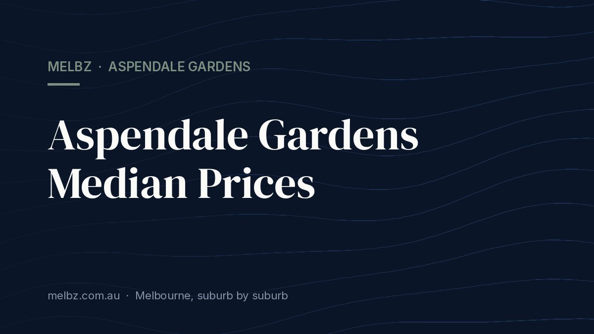 Title card: Aspendale Gardens Median Prices