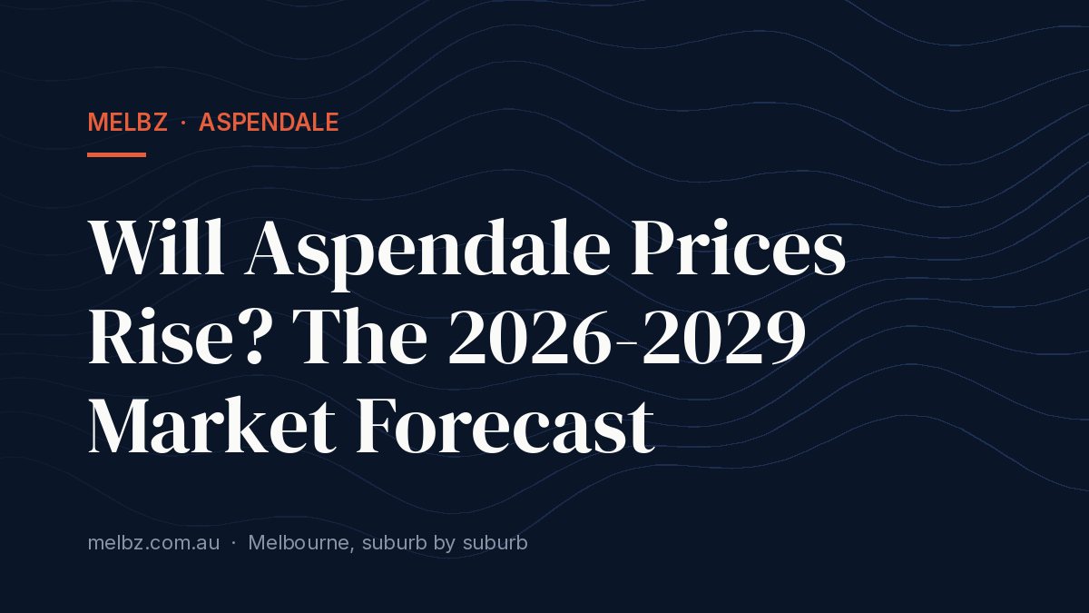 Title card: Will Aspendale Prices Rise? The 2026-2029 Market Forecast