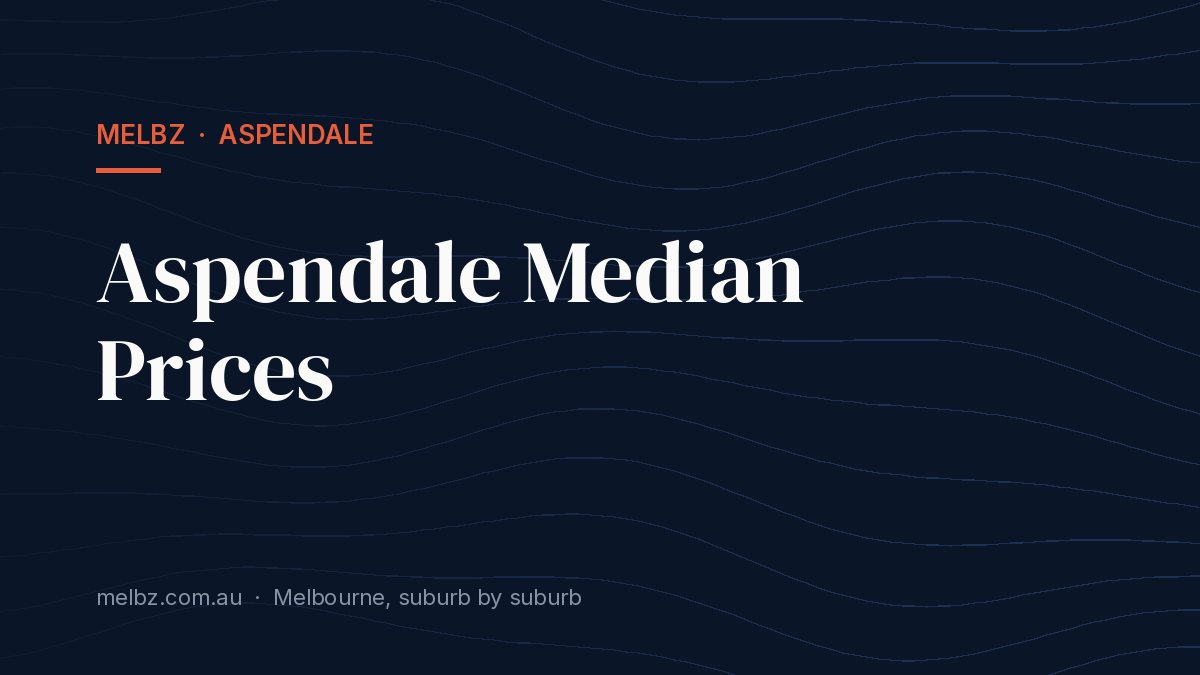 Title card: Aspendale Median Prices
