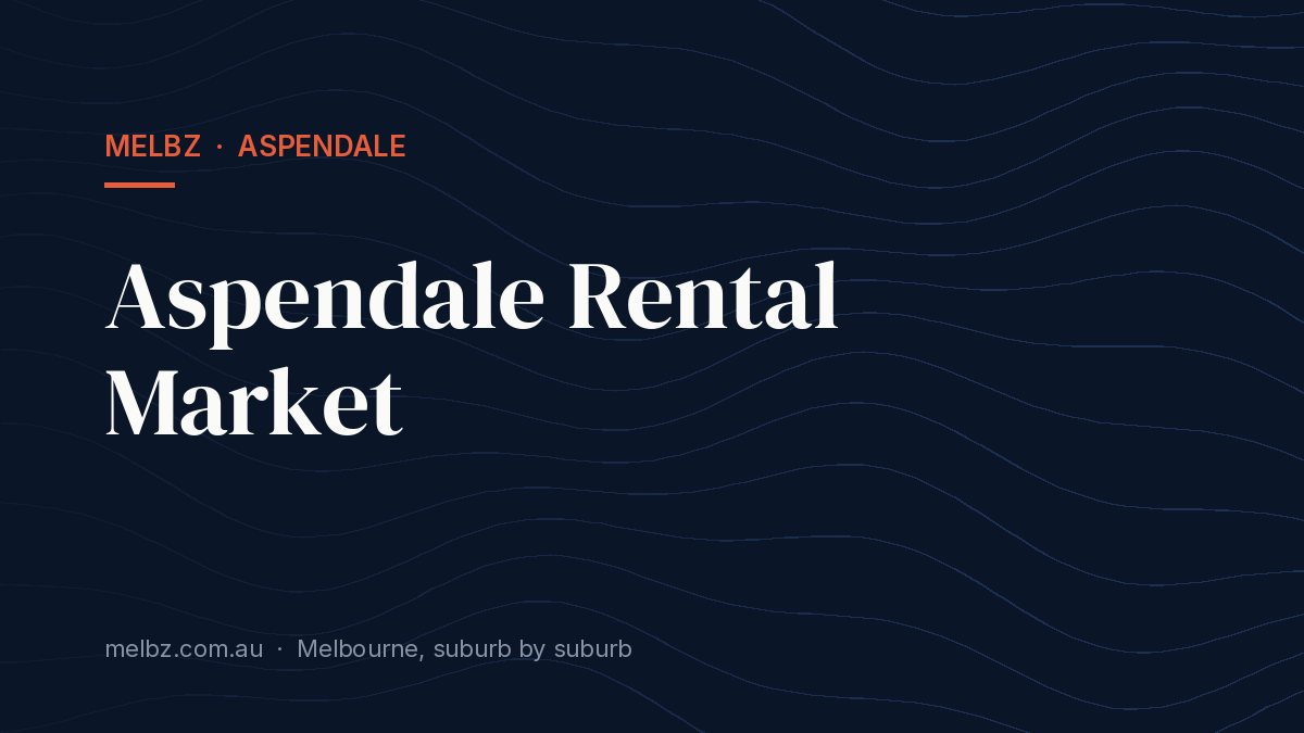 Title card: Aspendale Rental Market