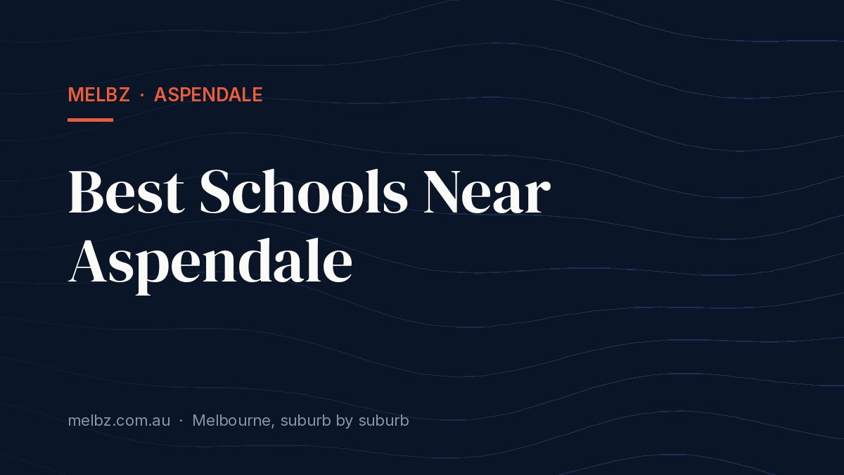 Title card: Best Schools Near Aspendale