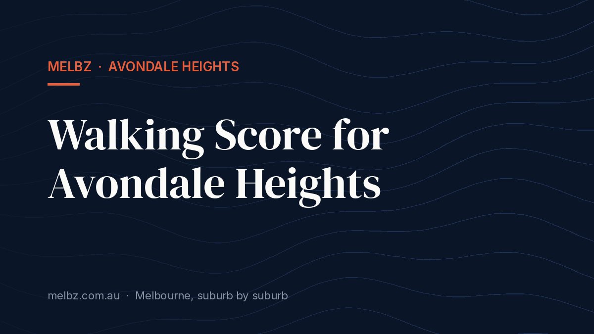 Title card: Walking Score for Avondale Heights