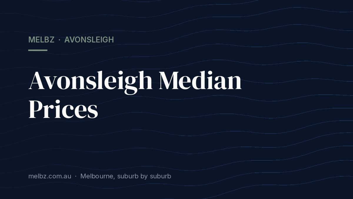 Title card: Avonsleigh Median Prices
