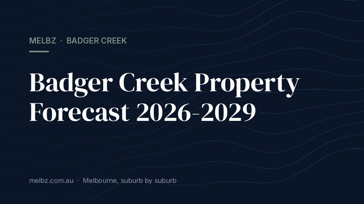 Title card: Badger Creek Property Forecast 2026-2029