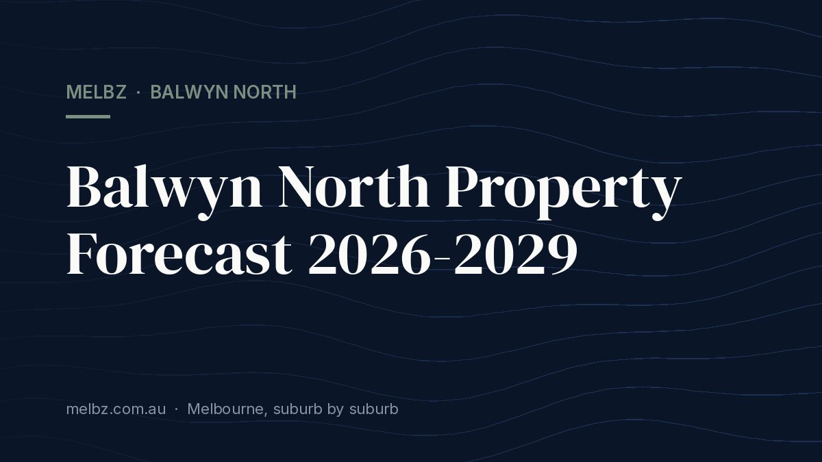 Title card: Balwyn North Property Forecast 2026-2029
