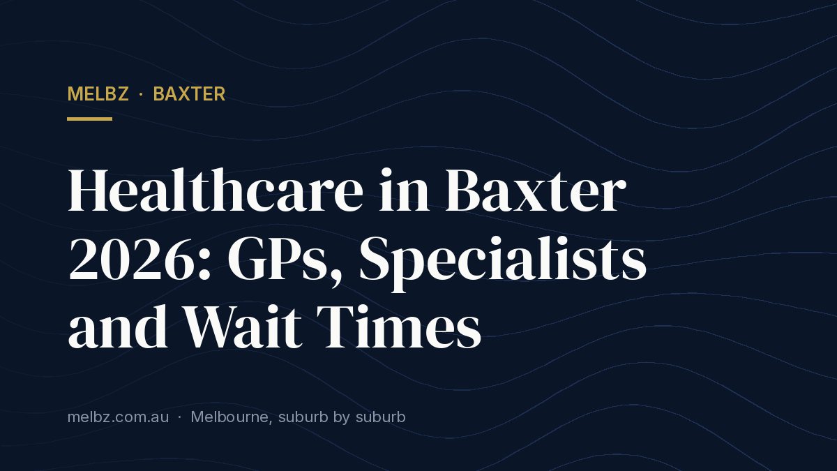 Title card: Healthcare in Baxter 2026: GPs, Specialists and Wait Times