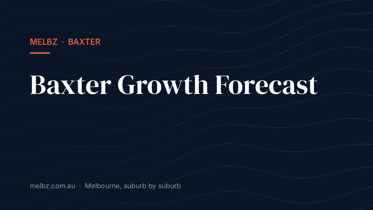 Title card: Baxter Growth Forecast