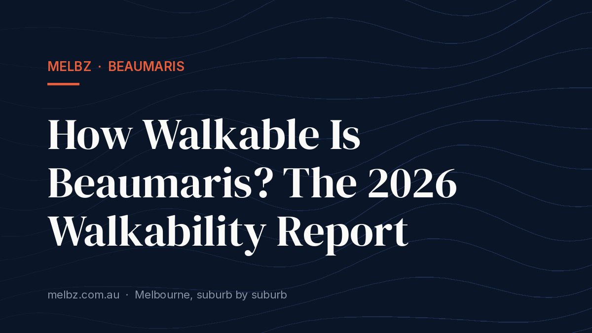 Title card: How Walkable Is Beaumaris? The 2026 Walkability Report