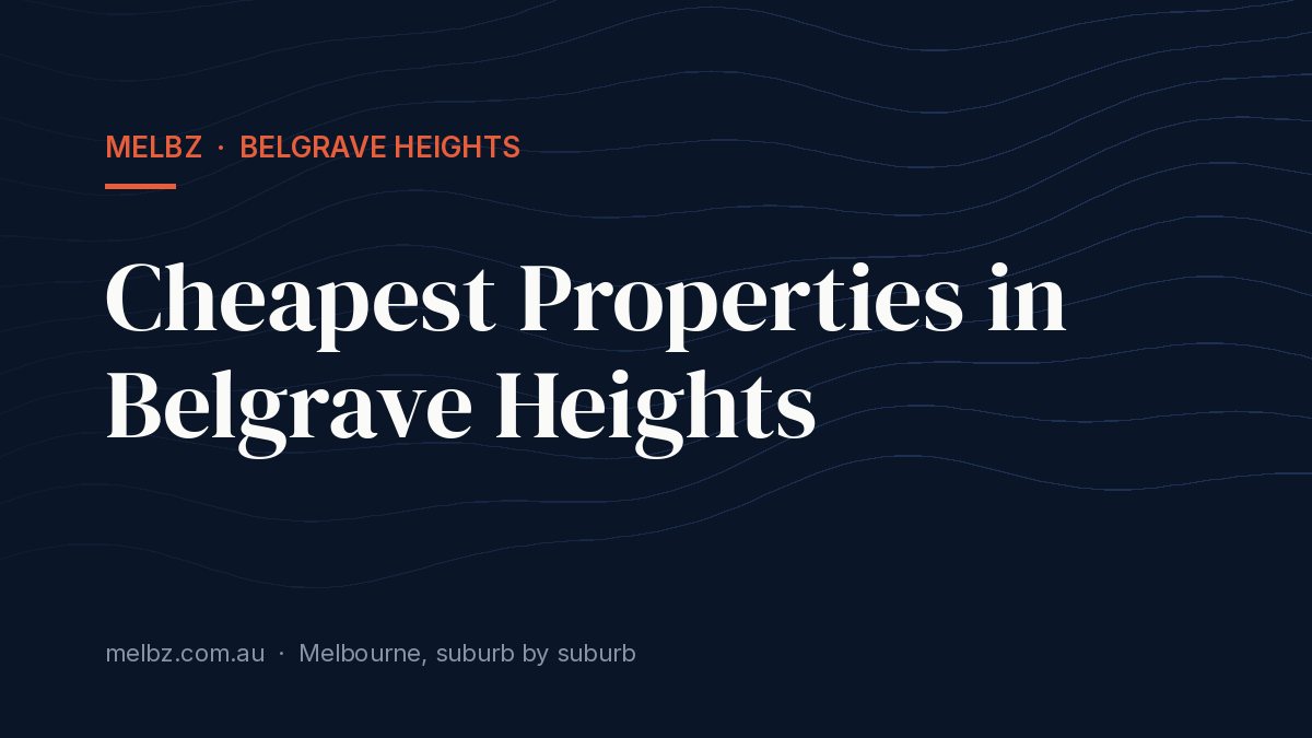 Title card: Cheapest Properties in Belgrave Heights