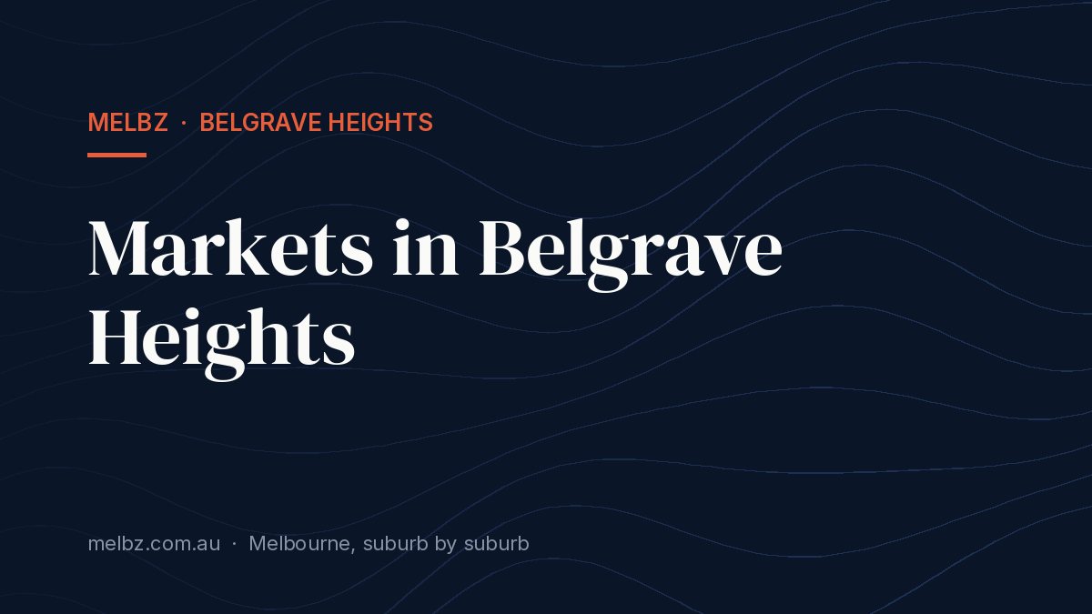 Title card: Markets in Belgrave Heights
