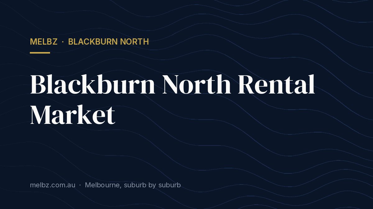 Title card: Blackburn North Rental Market