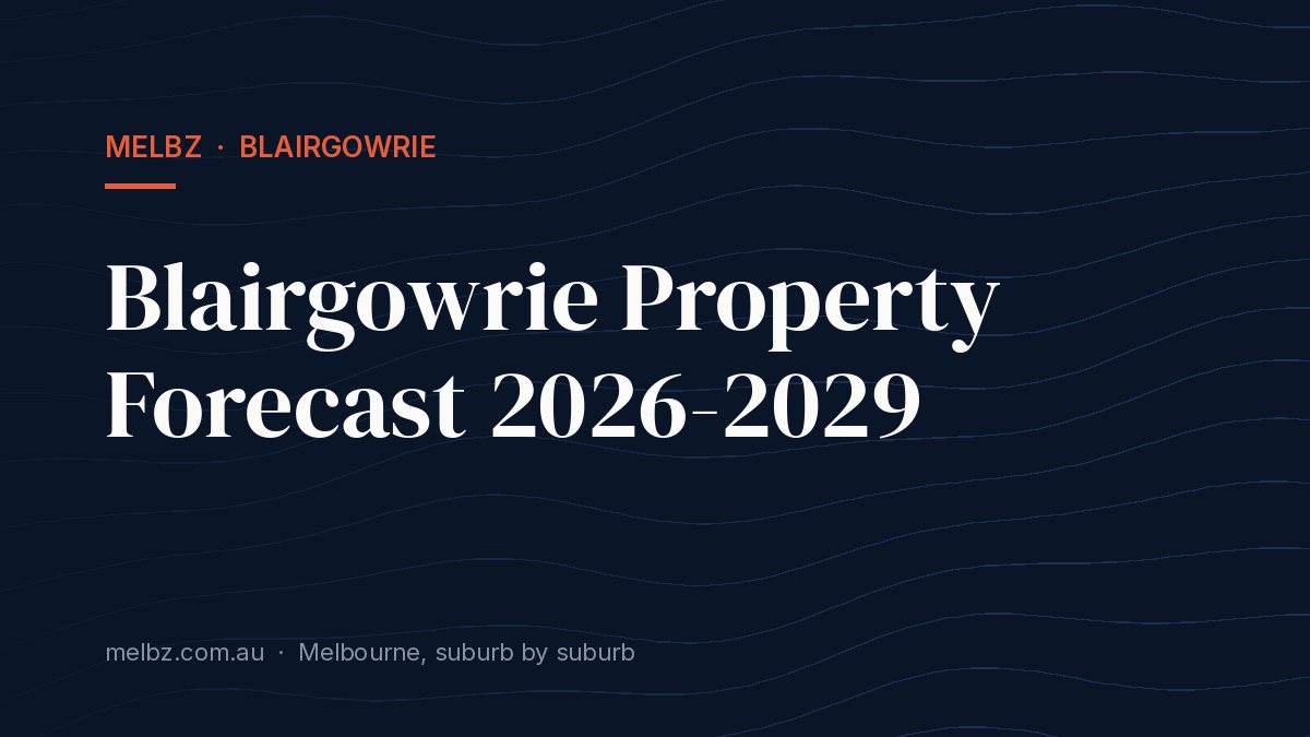 Title card: Blairgowrie Property Forecast 2026-2029