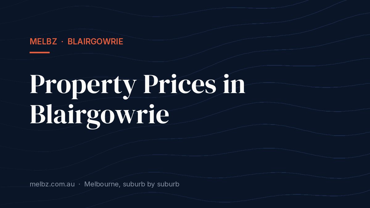 Title card: Property Prices in Blairgowrie