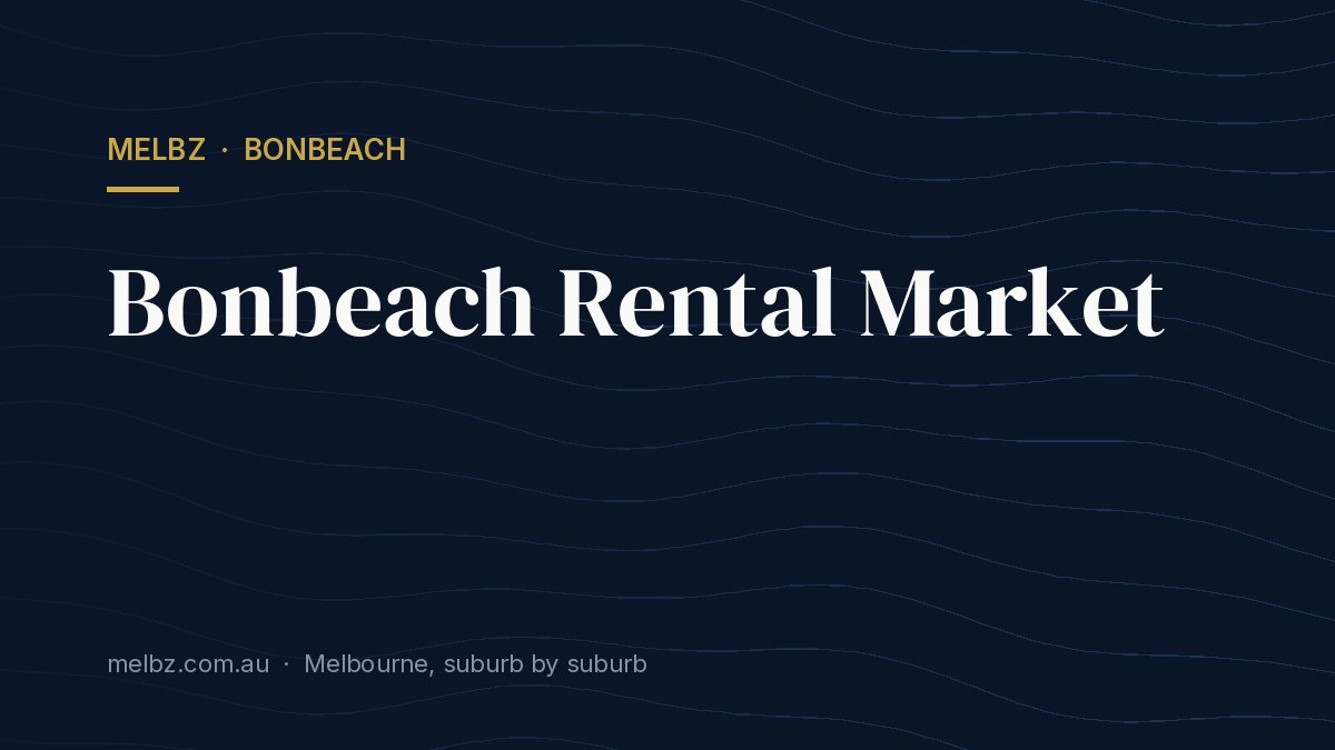 Title card: Bonbeach Rental Market