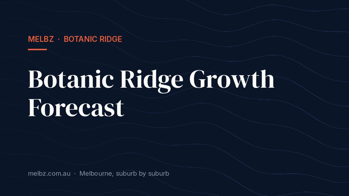Title card: Botanic Ridge Growth Forecast
