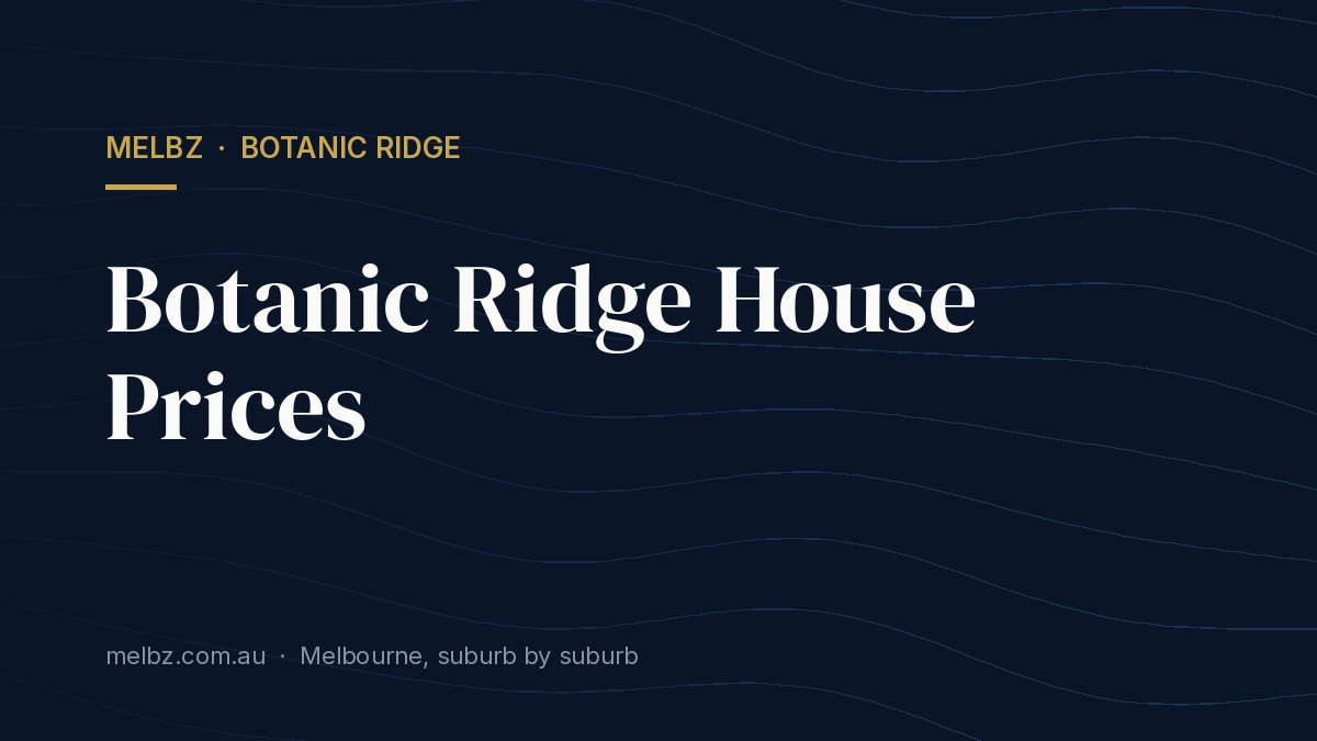 Title card: Botanic Ridge House Prices