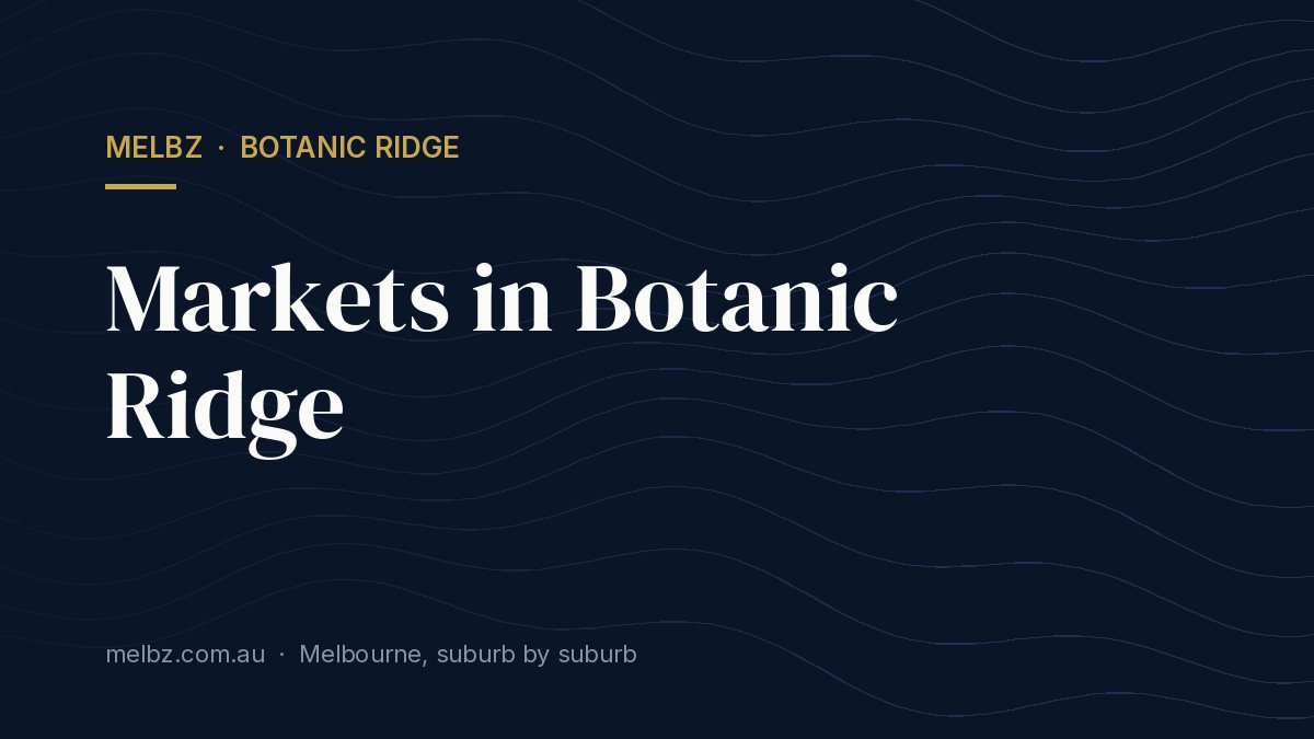 Title card: Markets in Botanic Ridge