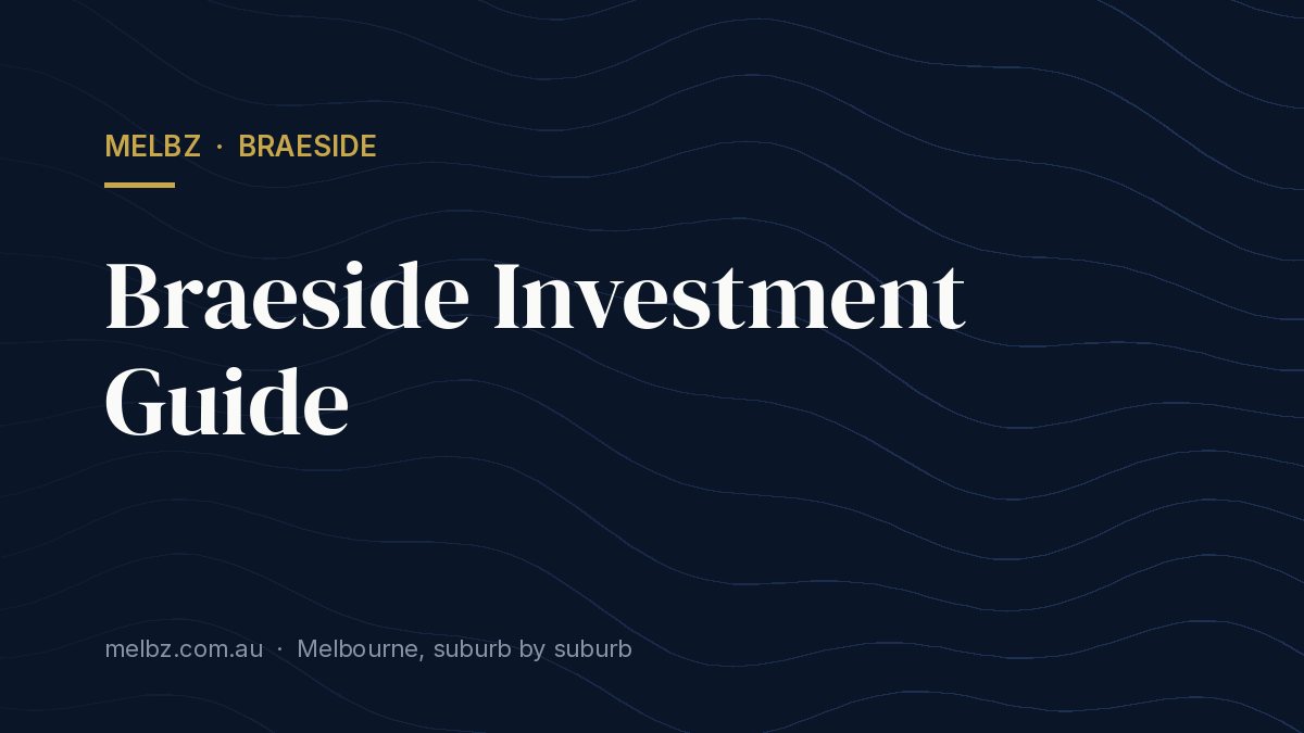 Title card: Braeside Investment Guide