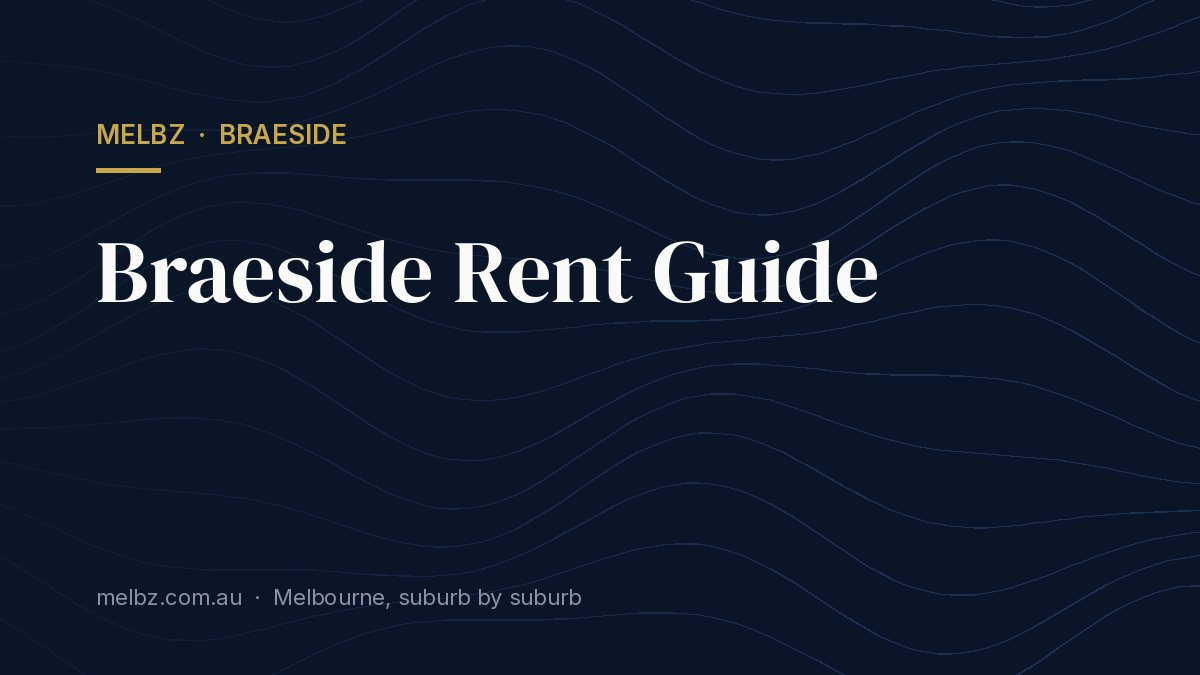 Title card: Braeside Rent Guide