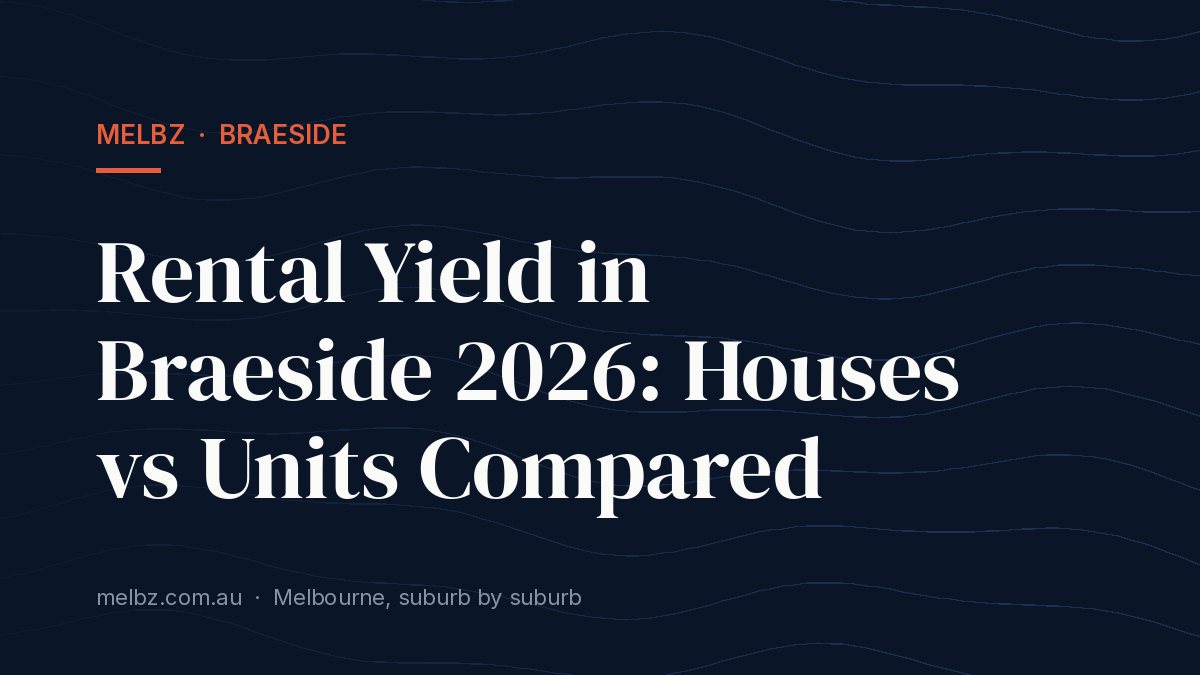 Title card: Rental Yield in Braeside 2026: Houses vs Units Compared