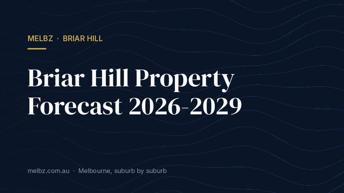 Title card: Briar Hill Property Forecast 2026-2029