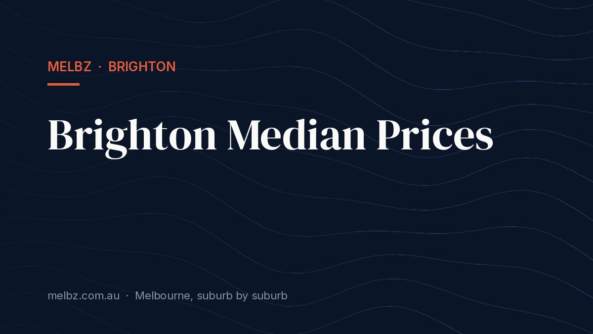 Title card: Brighton Median Prices