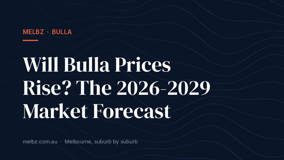 Title card: Will Bulla Prices Rise? The 2026-2029 Market Forecast