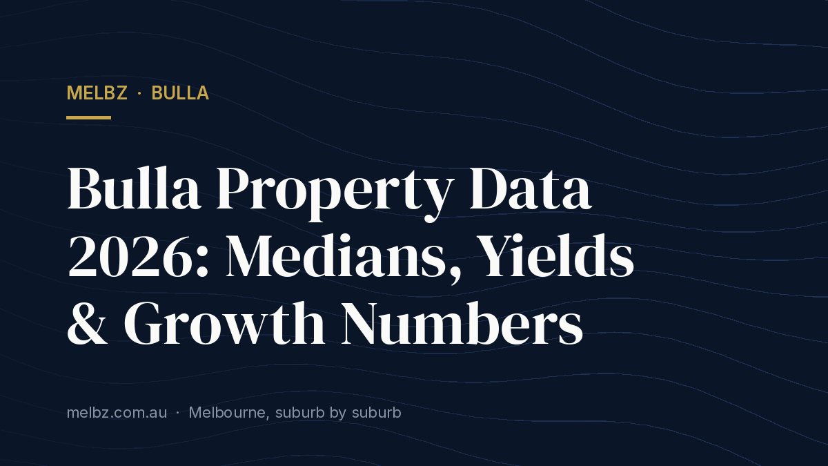 Title card: Bulla Property Data 2026: Medians, Yields & Growth Numbers