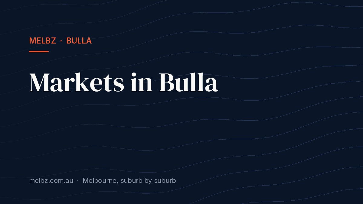 Title card: Markets in Bulla