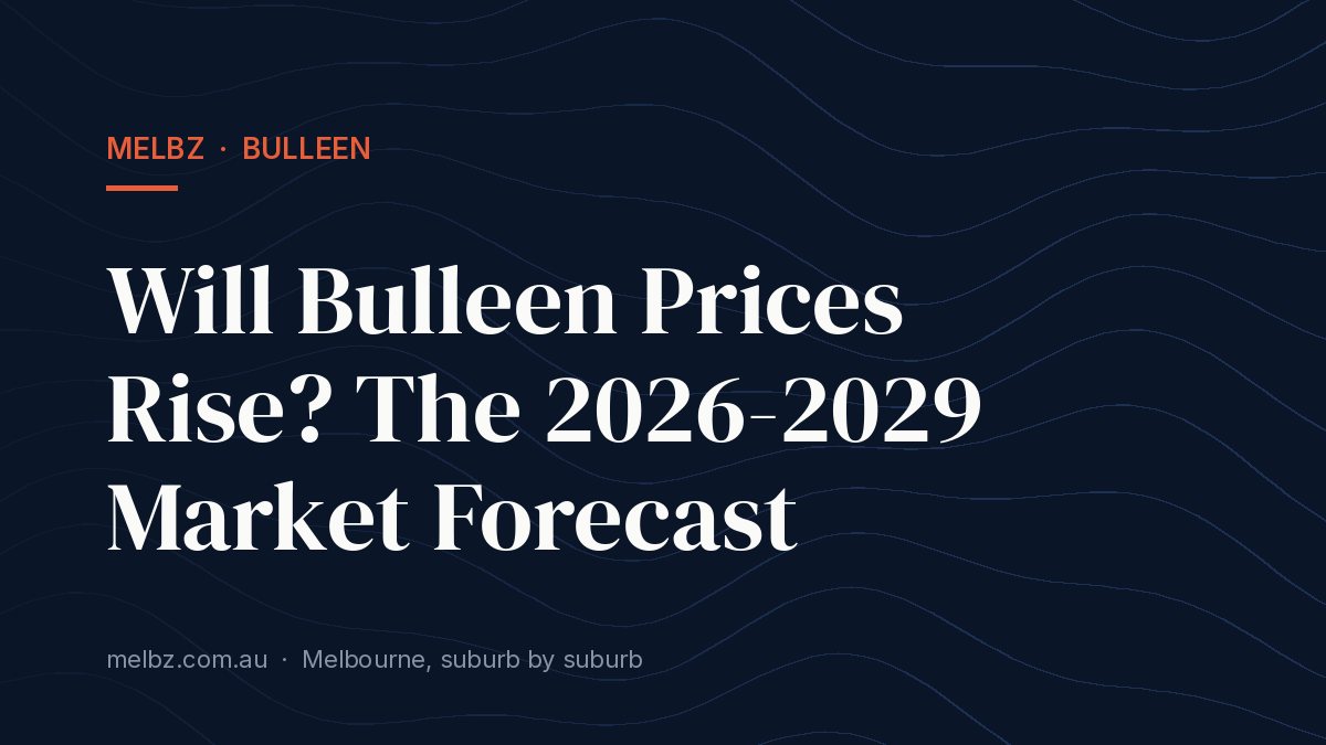 Title card: Will Bulleen Prices Rise? The 2026-2029 Market Forecast