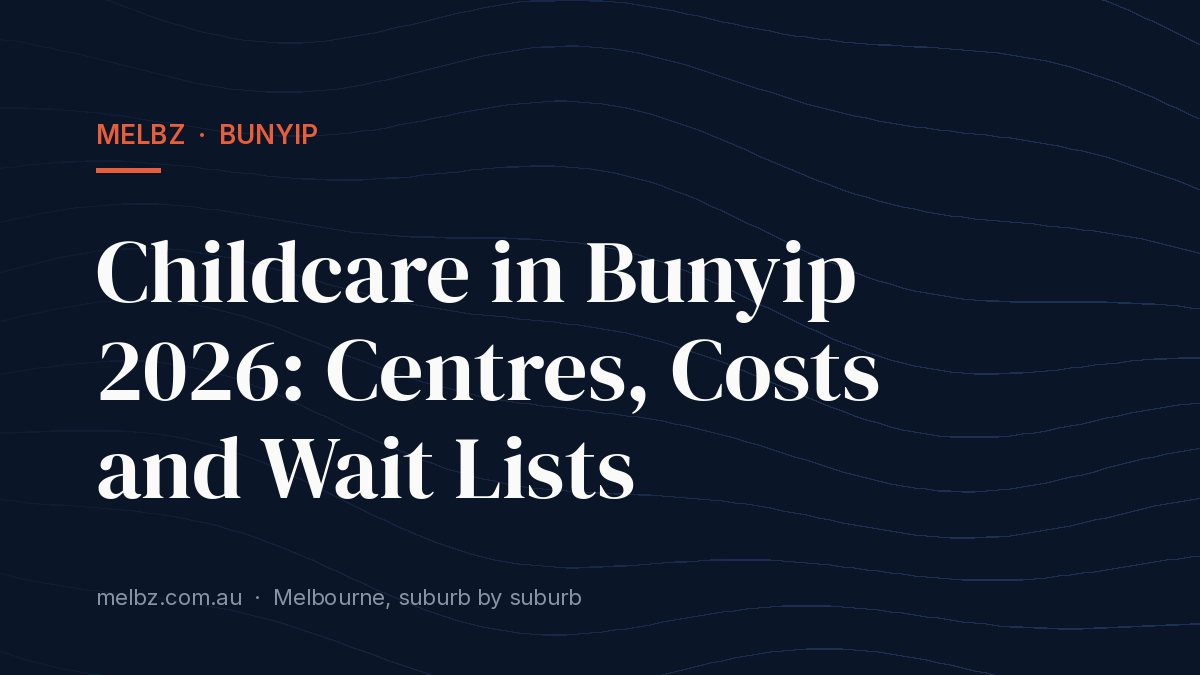 Title card: Childcare in Bunyip 2026: Centres, Costs and Wait Lists