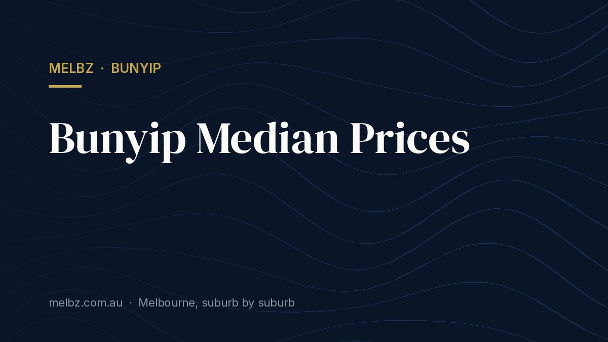 Title card: Bunyip Median Prices