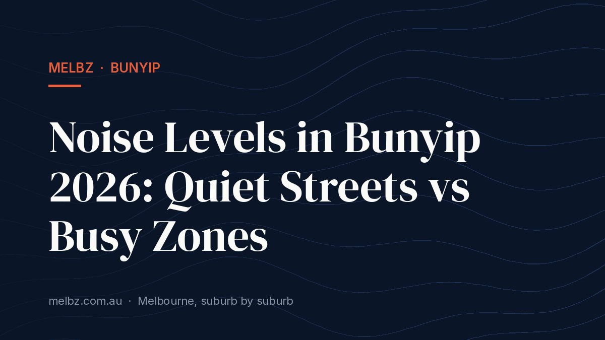 Title card: Noise Levels in Bunyip 2026: Quiet Streets vs Busy Zones
