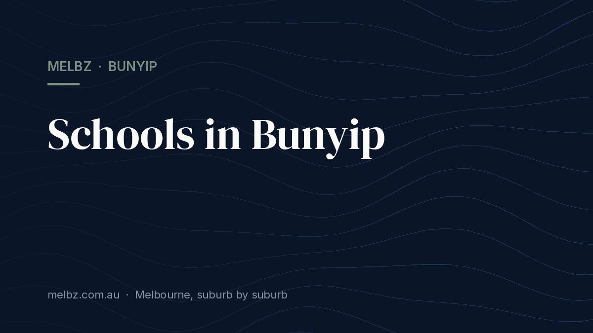 Title card: Schools in Bunyip