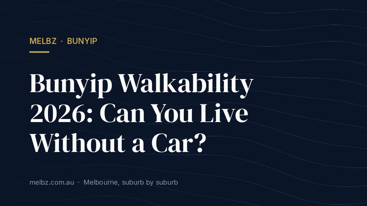 Title card: Bunyip Walkability 2026: Can You Live Without a Car?