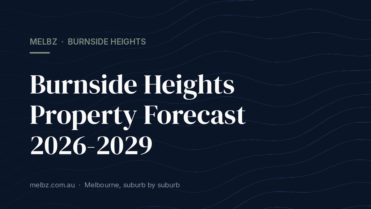 Title card: Burnside Heights Property Forecast 2026-2029
