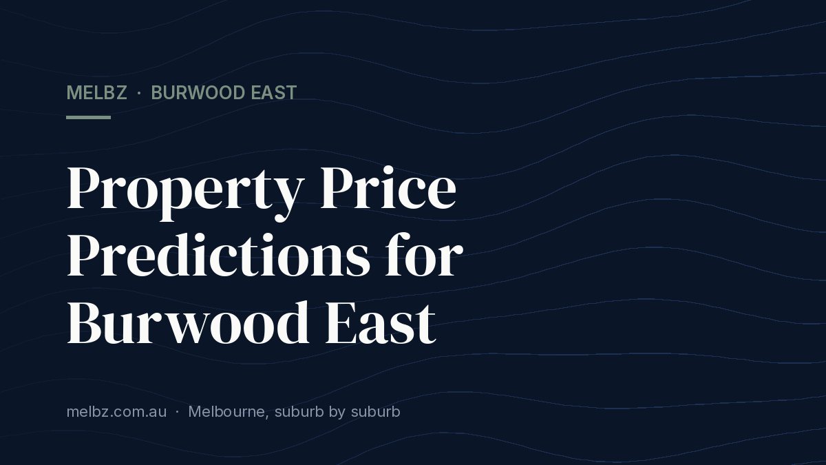 Title card: Property Price Predictions for Burwood East
