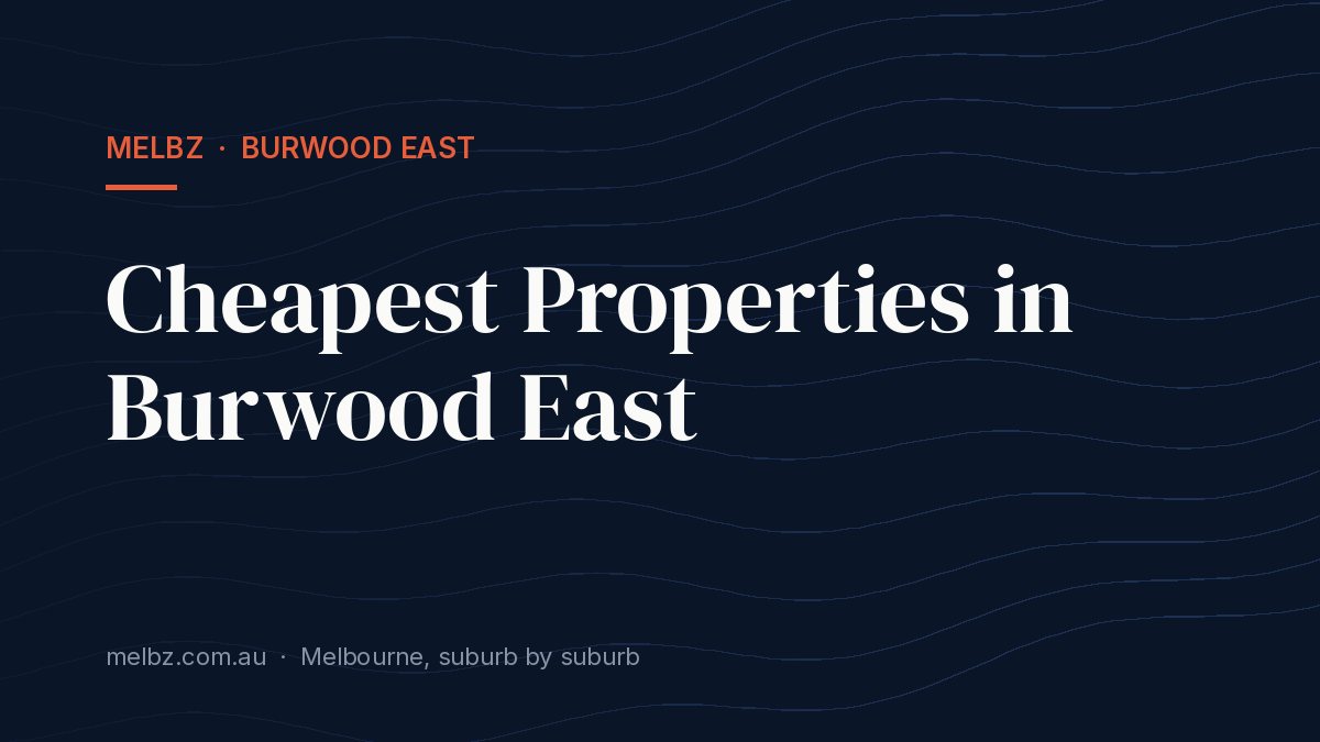 Title card: Cheapest Properties in Burwood East