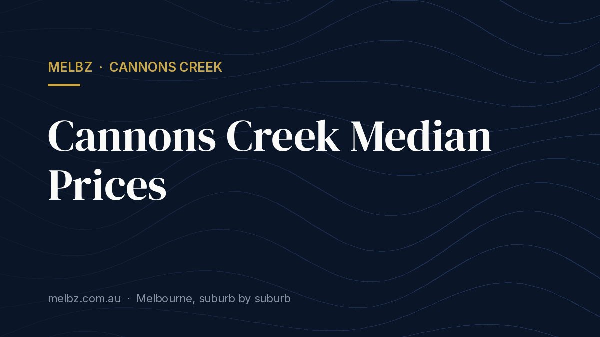 Title card: Cannons Creek Median Prices