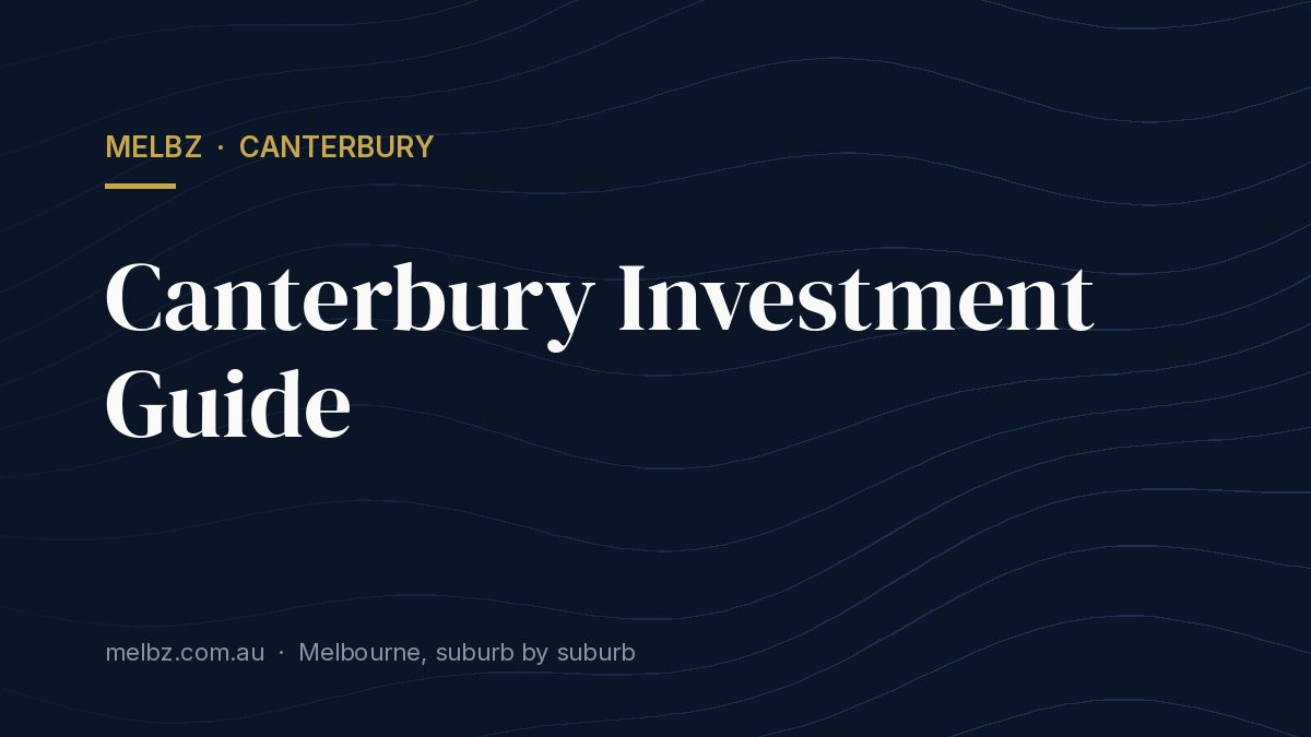 Title card: Canterbury Investment Guide