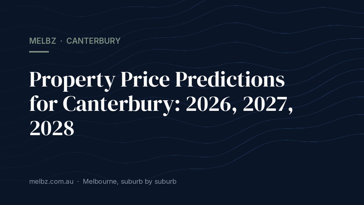 Title card: Property Price Predictions for Canterbury: 2026, 2027, 2028