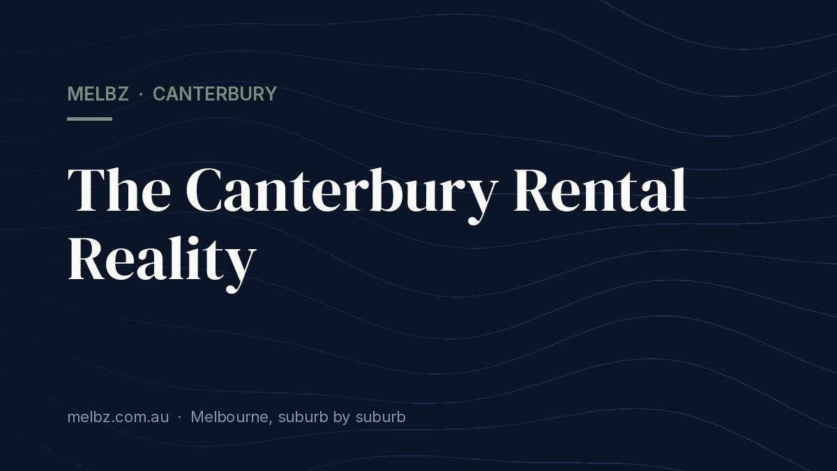 Title card: The Canterbury Rental Reality