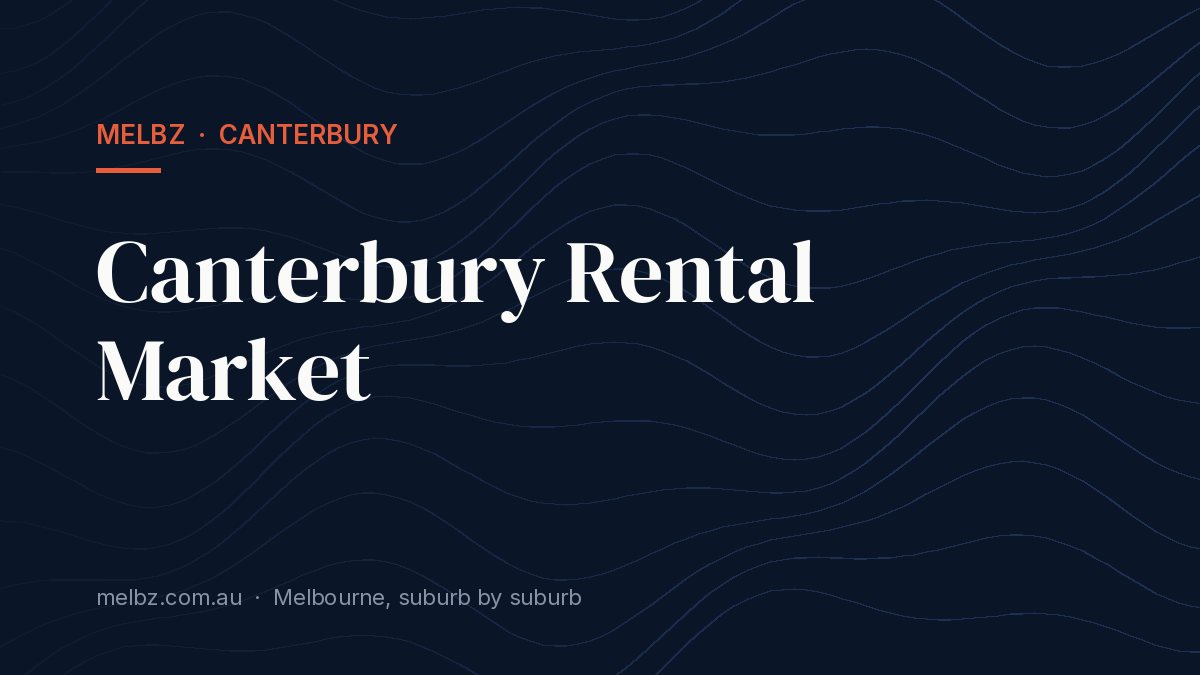 Title card: Canterbury Rental Market