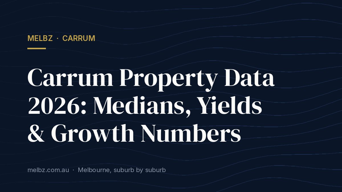 Title card: Carrum Property Data 2026: Medians, Yields & Growth Numbers
